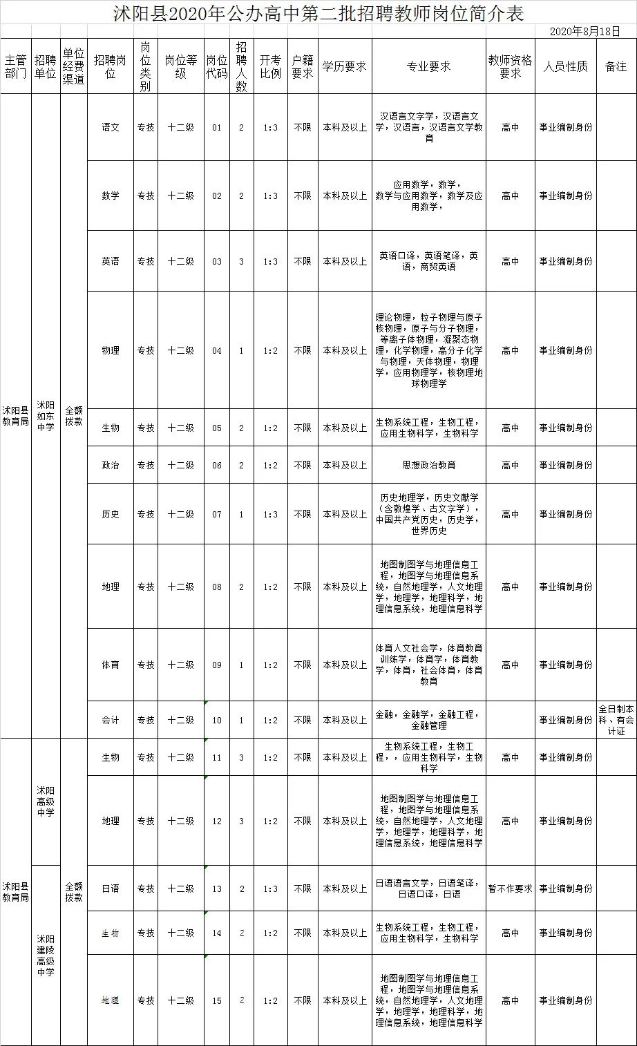 沭阳县公办高中公开招聘教师简章 宿迁24小时 西楚网 宿迁综合门户网站 国内有影响的地市重点新闻网站