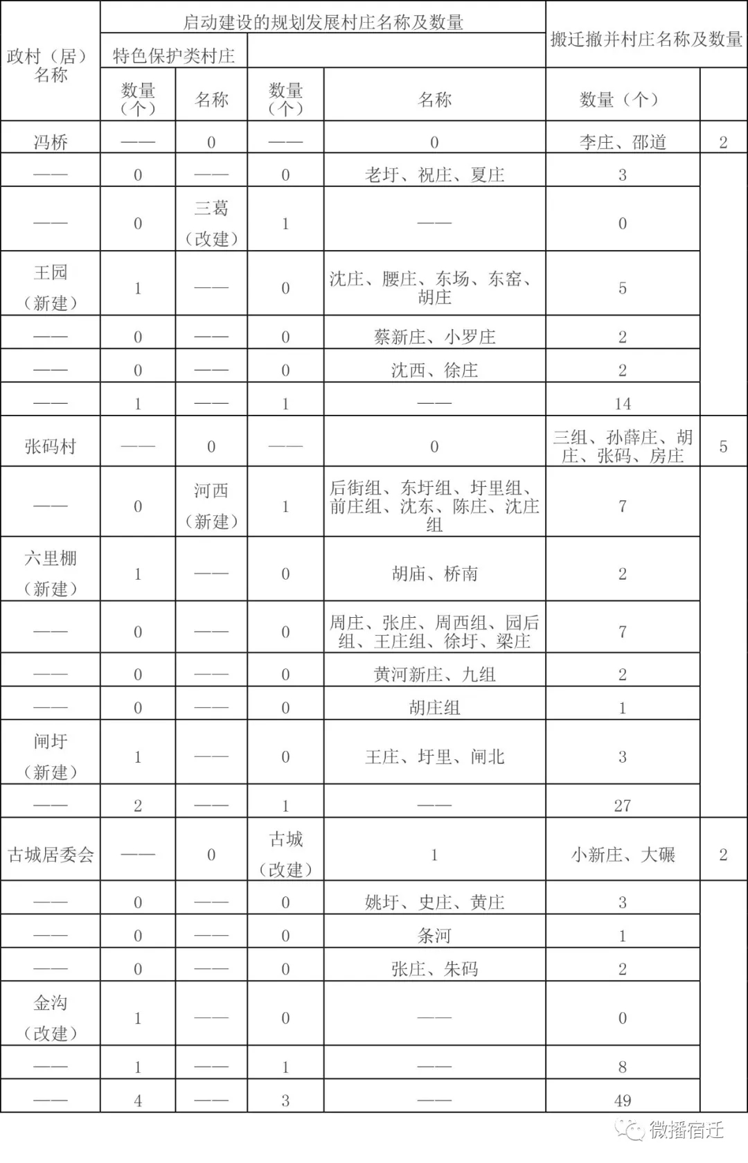 2019洋河新区GDP_洋河新区(2)