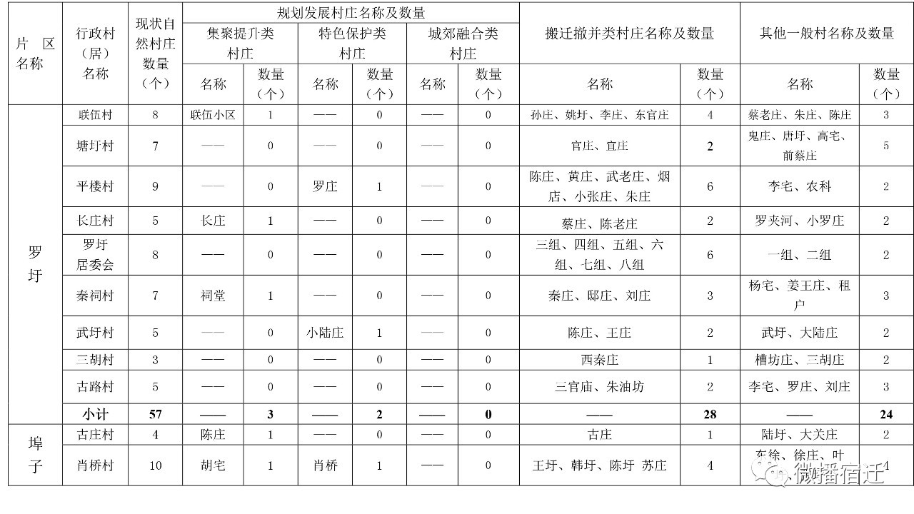 附件2:近期启动规划发展村庄及搬迁撤并类村庄名录一览表(2022年).