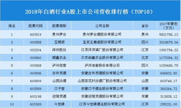 西藏2019年人口数_2019年国考西藏报名人数统计 6204人报名(3)