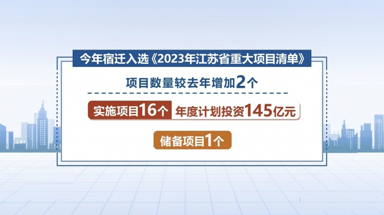 涉及面广 宿迁17个项目列入2023年省重大项目清单